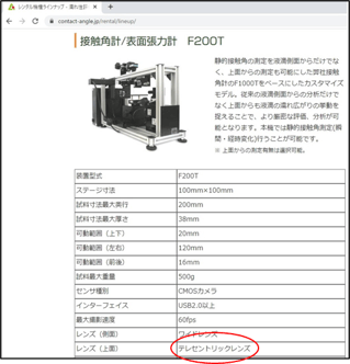 接触角計・表面張力計サイト レンタル機種ラインナップ