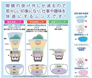 メガネのおくやま　快適レンズ