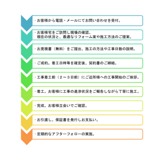 お見積りから完成まで