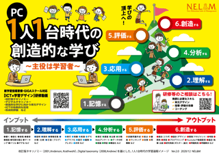 デジタル・タキソノミー(digital taxonomy)NEL&M