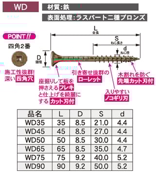 ウッドデッキ材用ビス　鉄四角穴ビスWD　ラスパート二種ブロンズ　フレキ付き、引き寄せ抜群のローレット、ノコギリ刃、先端カット刃付き
