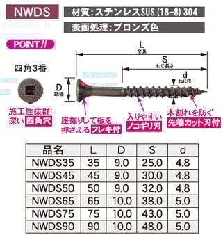 ウッドデッキ材用ビス　ステンレス四角穴ビスNWDS　フレキ付き、ノコギリ刃、先端カット刃付き