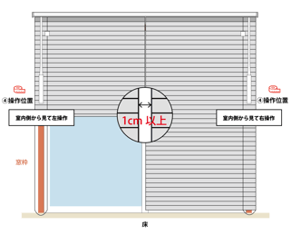 2台取り付ける場合の採寸イメージ
