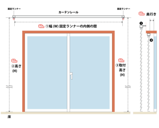 2台取り付ける場合の採寸イメージ