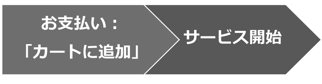 PMP®オンデマンド試験対策コース お申込みの流れのイメージ画像