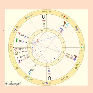 福井ホロスコープリーディング占星術