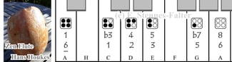 Grifftabelle für die 4-Loch Zen Flute nach Hans Houkes