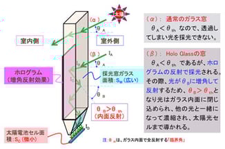 動作原理・設計指針
