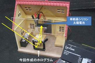 発電効果の検証実験