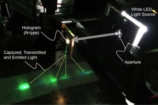 採光機能の基礎原理実証