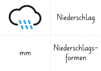 Kopiervorlage Karten Wetterelemente