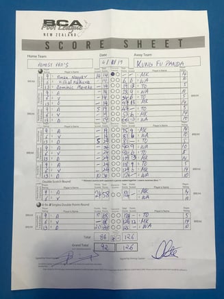 ↑BCAPLで使用するスコアシート