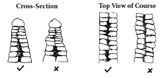 Una pared torcida no es segura y se derrumbará