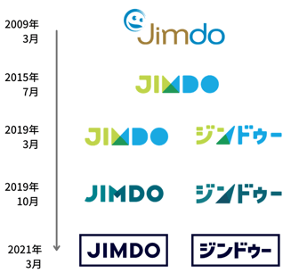 ジンドゥーのロゴ変遷