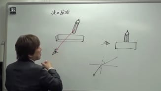 10/28光の屈折の「5分間めざまし授業」のようす