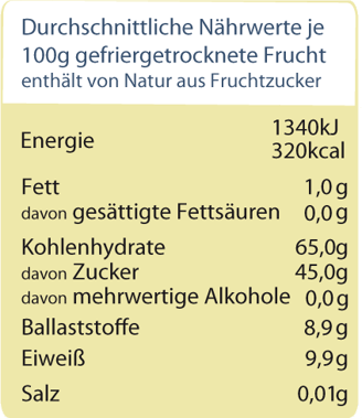 Nährwertangabe_für_gefriergetrocknete_weiße_Maulbeeren