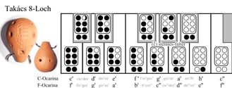 Grifftabelle für 8-Loch Okarina nach Arpád Takács