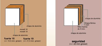 Sección de los núcleos fenólicos del panel de puerta