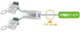 IP電話サービスのマルチキャリア対応