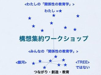 構想集約ワークショップ  (C)