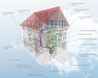 perfekte Lüftungstechnik nach Maß - Installationen Mair