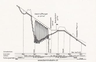 540-021 Abb. 23 in "Die Berninabahn"