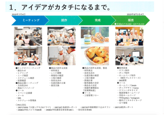 広島酔心調理製菓専門学校作成資料