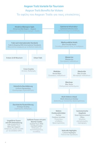 Zum Vorteil für Biker von Bikern - Aegean Trails macht seine Vorteile online nutzbar. Bildnachweis: Aegean Trails