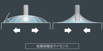 拡張収縮法画像