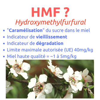 HMF Hydroxymethylfurfural