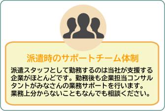 派遣時サポート