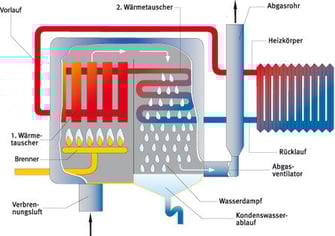 heizungsoptimierung schweinfurt florian wohlfeil