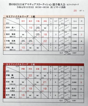 ↑ファイナルリーグ結果