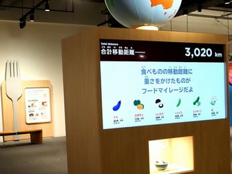 フードマイレージ体験展示