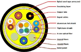 アーマードケーブル断面
