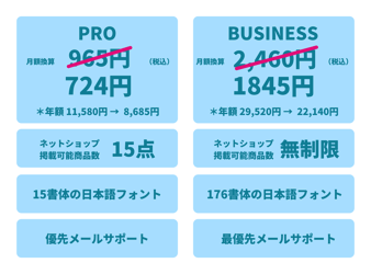 ジンドゥークリエイターの割引価格表