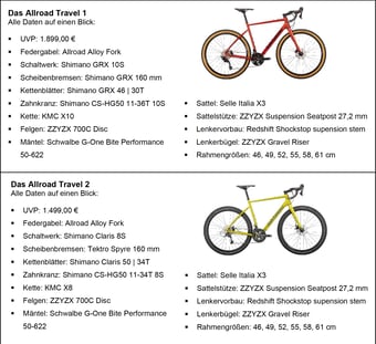 Modelle und Spezifikationen