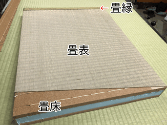 横浜市港南区の畳屋さん 内藤畳店 畳の作り（畳床・畳表・畳縁）