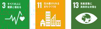 3すべての人に健康と福祉を 11住み続けられるまちづくりを 13気候変動に具体的な対策を