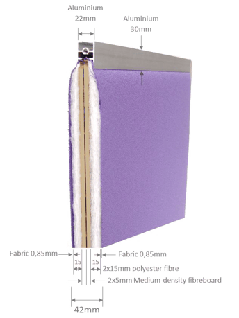 Super-Acoustic range