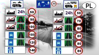 Польша ограничения скорости для грузовикв