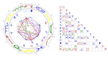 Horoskop, 12.09.1848, 11.12 Uhr, Bern