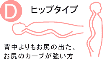 ヒップタイプ / FIT LABO 姿勢判定 ６体型