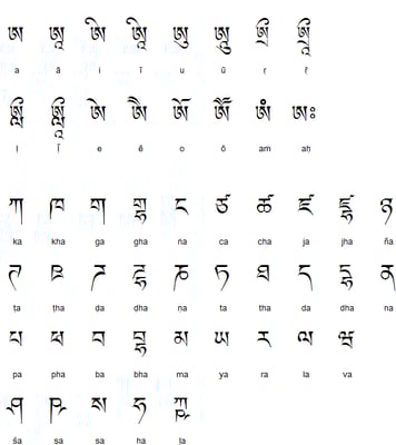 Tibetische Schrift