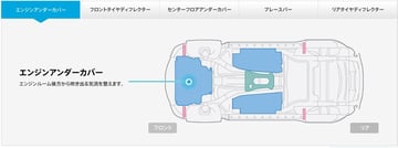 クリックでマツダ公式サイトに移動します