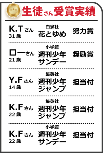 堀江アートスクールでは漫画家を目指す生徒さんが受賞しています。