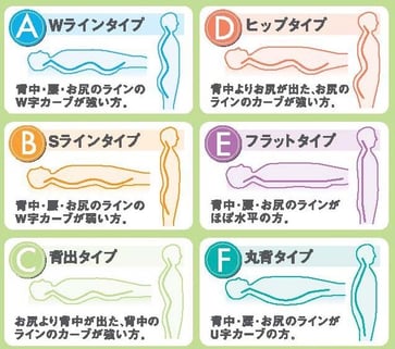 姿勢判定　6体型の中で、あなたはどれ？