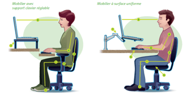 bonne posture position ordinateur ostéopathe arènes toulouse