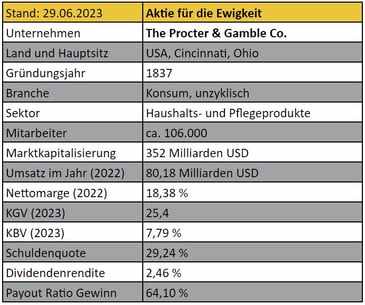 freaky finance, Aktienvorstellung, Procter & Gamble, Finanzkennzahlen, Matrix