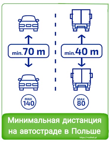 Дистанция на автостраде в Польше
